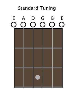 Guitar Tuning: A Complete Beginner's Guide - andyrobinetguitar