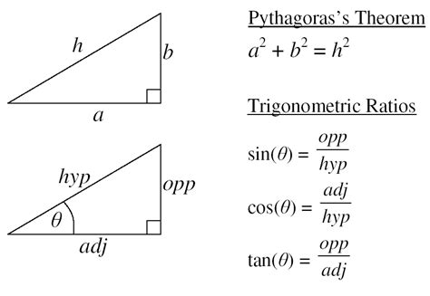 Section 4: Sine And Cosine Rule | Math methods, Physics and mathematics ...