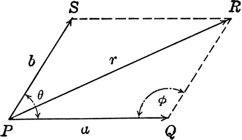 Resultant Vector With Vectors at Angle Ǝ | ClipArt ETC