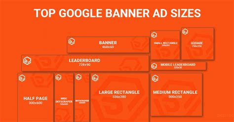 Top Google Display and Banner Ad Sizes