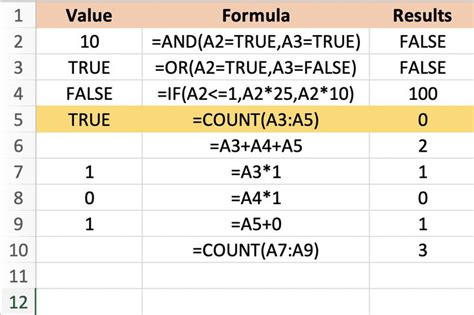 How to Use Boolean Values (Logical Values) in Excel