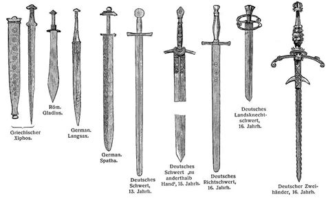 Medieval Sword Types and Their History | Ultimate guide of Castles ...