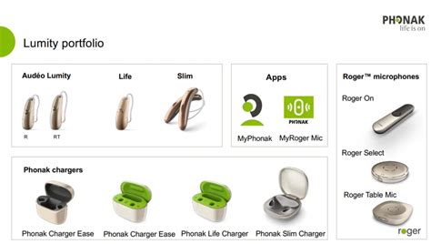 Phonak Hearing Aids: Revolutionizing the Hearing Experience – Hearing ...