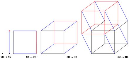 Hypercube internetwork topology - Wikiwand