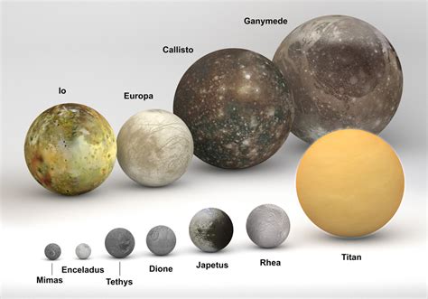 Life on the moons of our Solar System - Research Outreach