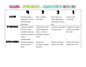 Claim Evidence Reasoning Rubric by Middle School Y'all | TPT