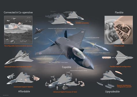 Tempest: UK unveils its sixth-generation unmanned fighter jet