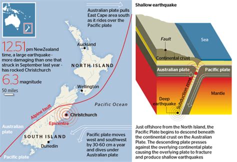 2011 Christchurch Earthquake - Earthquakes in New Zealand