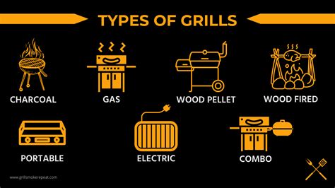 Types Of Grills - Grill Smoke Repeat