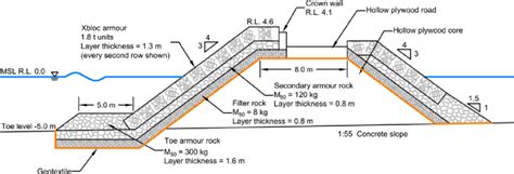 Cross-section of preliminary breakwater roundhead design | Download ...