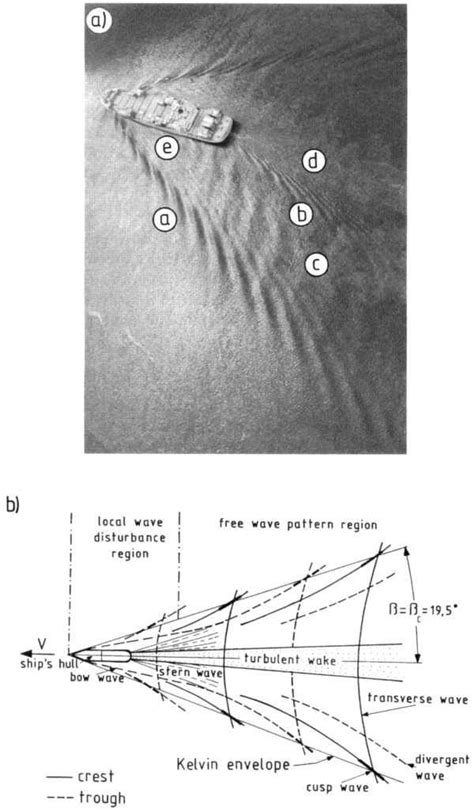 Physics of ship wakes : modelmakers