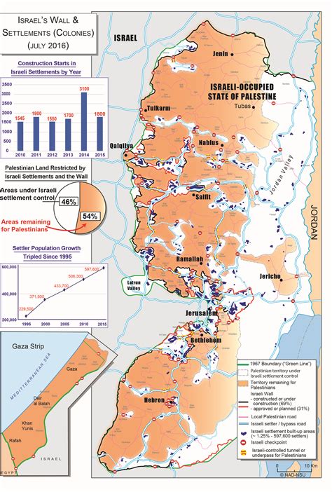 Israel's Wall and Settlements (July 2016) | NAD