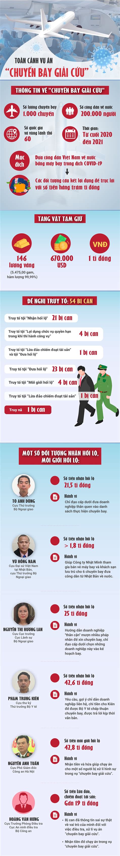 Toàn cảnh vụ án "chuyến bay giải cứu"