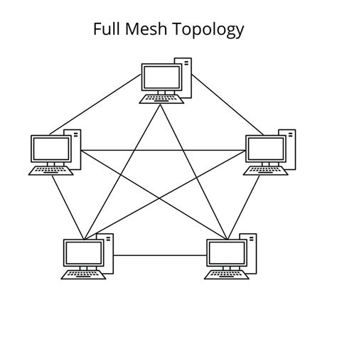 Mesh Topology – Advantages And Disadvantages of a Mesh Topology - OFBIT