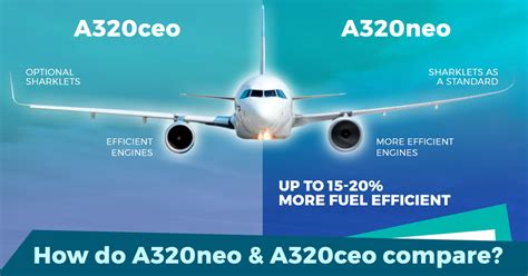 Differences Between A320ceo and A320neo in a Nutshell