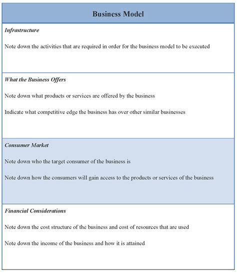 Model Template for Business, Sample of Business Model Template | Sample ...