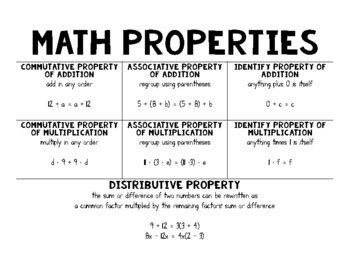 Math Properties Cheat Sheet by 6th Grade Donuts | TPT