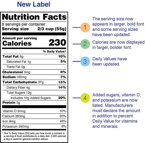 Your Guide to the New and Improved Nutrition Facts Label | National ...