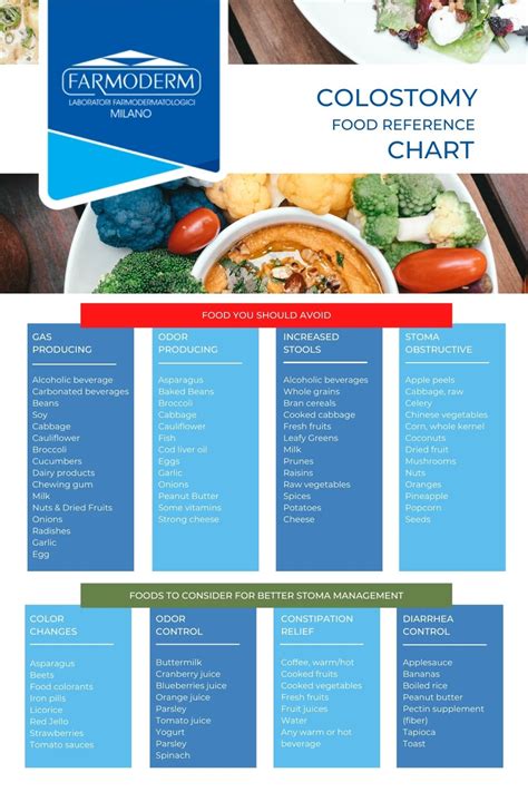 Colostomy Diet: What Can I Eat Without Consequences