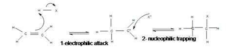 Electrophilic Addition Reactions of Alkenes | MCC Organic Chemistry