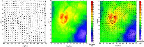 Regional wind field map. (a) Wind direction map. (b) Wind speed map ...
