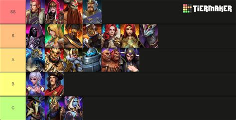 Awaken Chaos Era (Guide Boss) Tier List (Community Rankings) - TierMaker