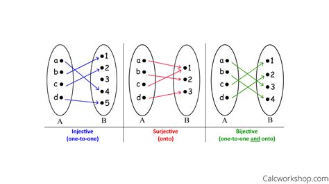 One one and onto function examples 403217-One to one and onto function ...