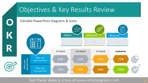 Executive Presentation Template