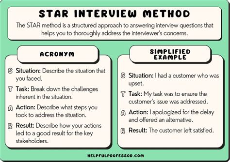 10 STAR Interview Method Examples (2024)