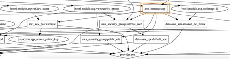 How Terraform models the state of resources - #NoDrama DevOps