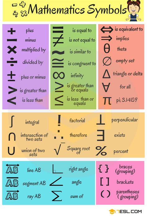 Math Vocabulary Words and Mathematical Terms in English • 7ESL | Math ...