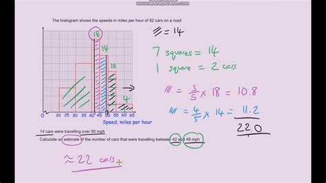 Interpreting Histograms With Frequency Density - YouTube