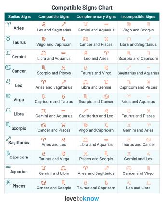 Compatible Signs Explained: Find Your Zodiac Love Match | LoveToKnow