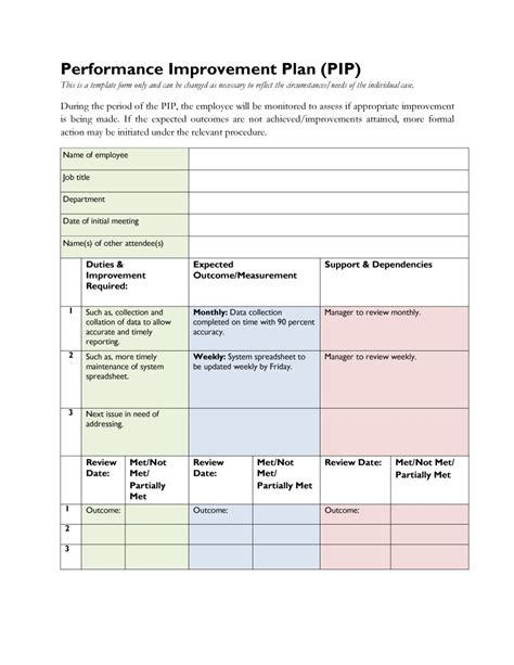 Performance Plan Examples | Business Mentor