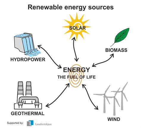 Renewable energy - Polarpedia