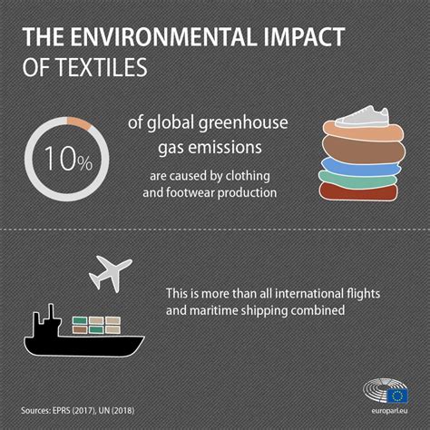 The impact of textile production and waste on the environment ...