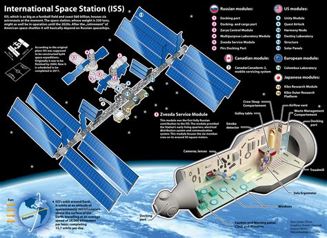 Space Tour: Inside The International Space Station (Video) - Third Monk