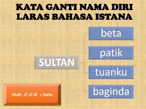 cikgugoh - KATA GANTI NAMA DIRI