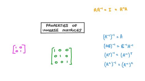 Matrix Inverse Properties