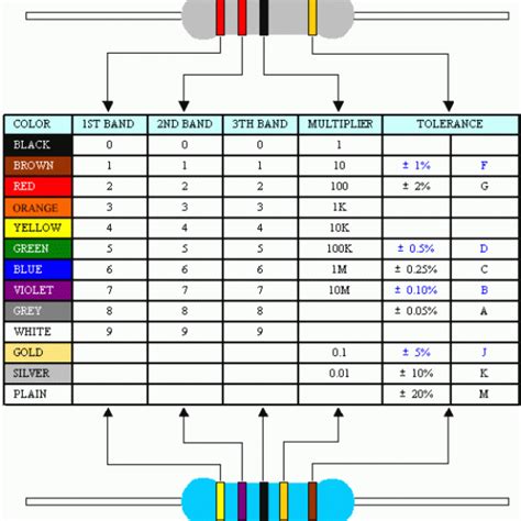 Tabela De Ohms