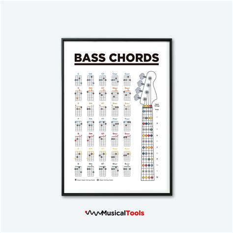 Bass Guitar Chords Chart Printable Poster. Learn Bass Guitar. Bass ...