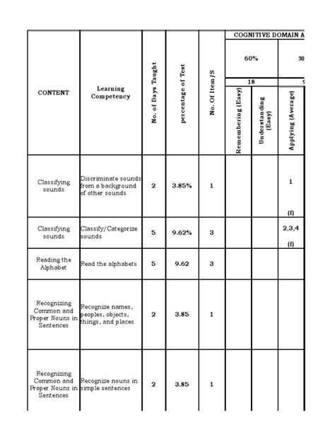 Sample TOS | PDF | English Language | Word