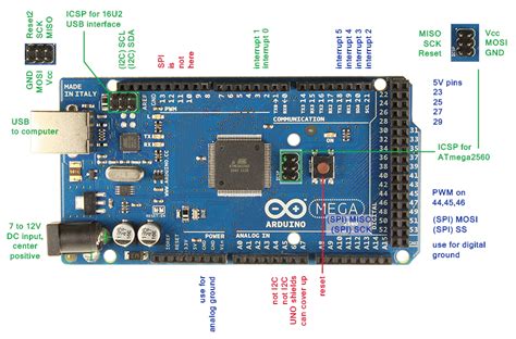 Arduino Mega 2560 Tutorial