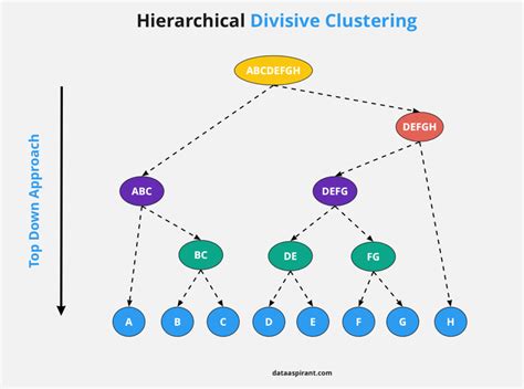 How the Hierarchical Clustering Algorithm Works - Dataaspirant