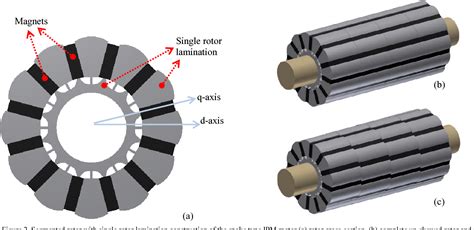 Design of a spoke type IPM synchronous motor with segmented rotor for ...