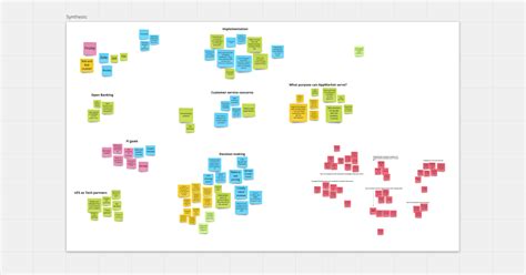 Affinity Mapping for UX Design Research | Think Company