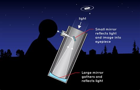 Hubble Space Telescope and Planetary Formation