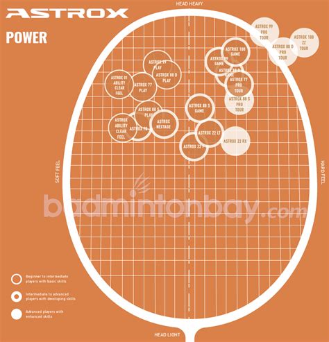 Yonex Badminton Racket Selector Chart, 41% OFF