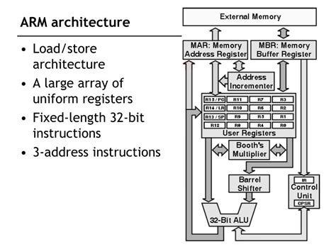 PPT - ARM Architecture PowerPoint Presentation, free download - ID:872268