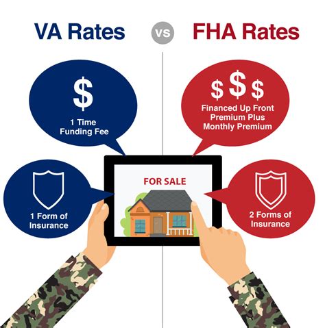 VA Home Loan Rates Today - Current VA Mortgage Interest Rates